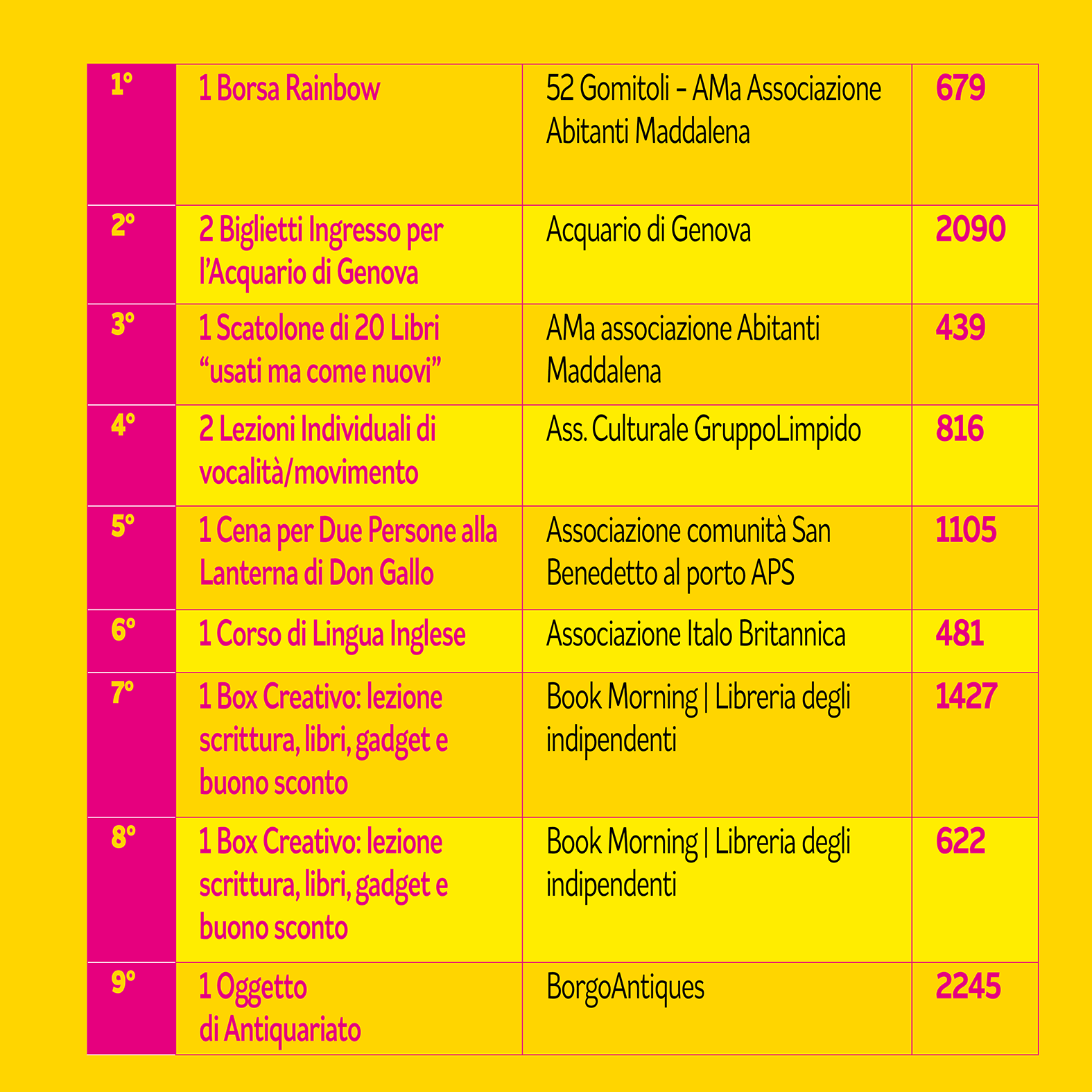 CLR_LiguriaPride24_LaRiffa_NumeriVincenti_1200x1200_Post3