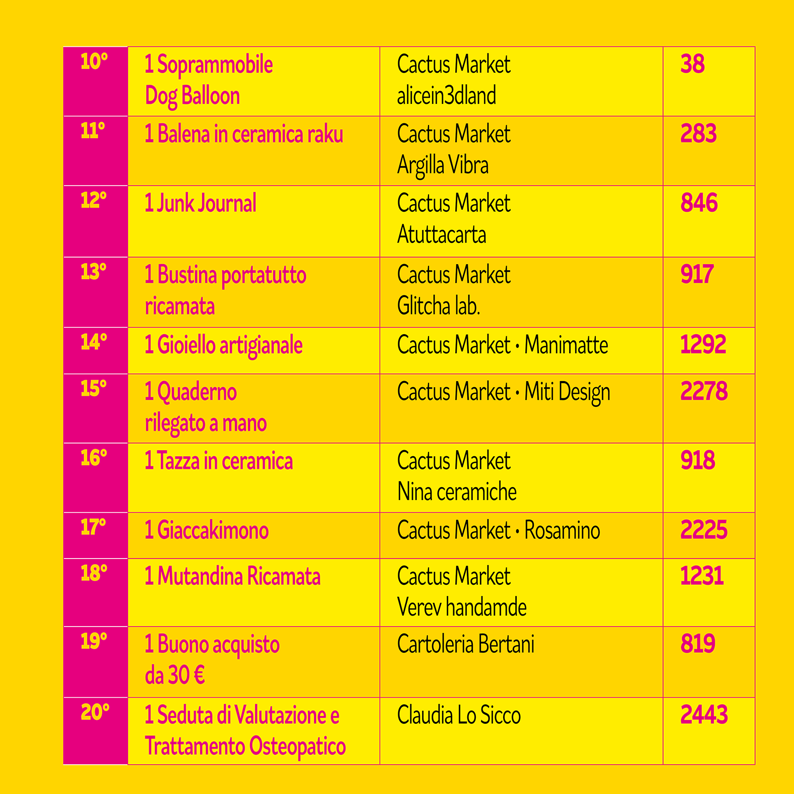 CLR_LiguriaPride24_LaRiffa_NumeriVincenti_1200x1200_Post4