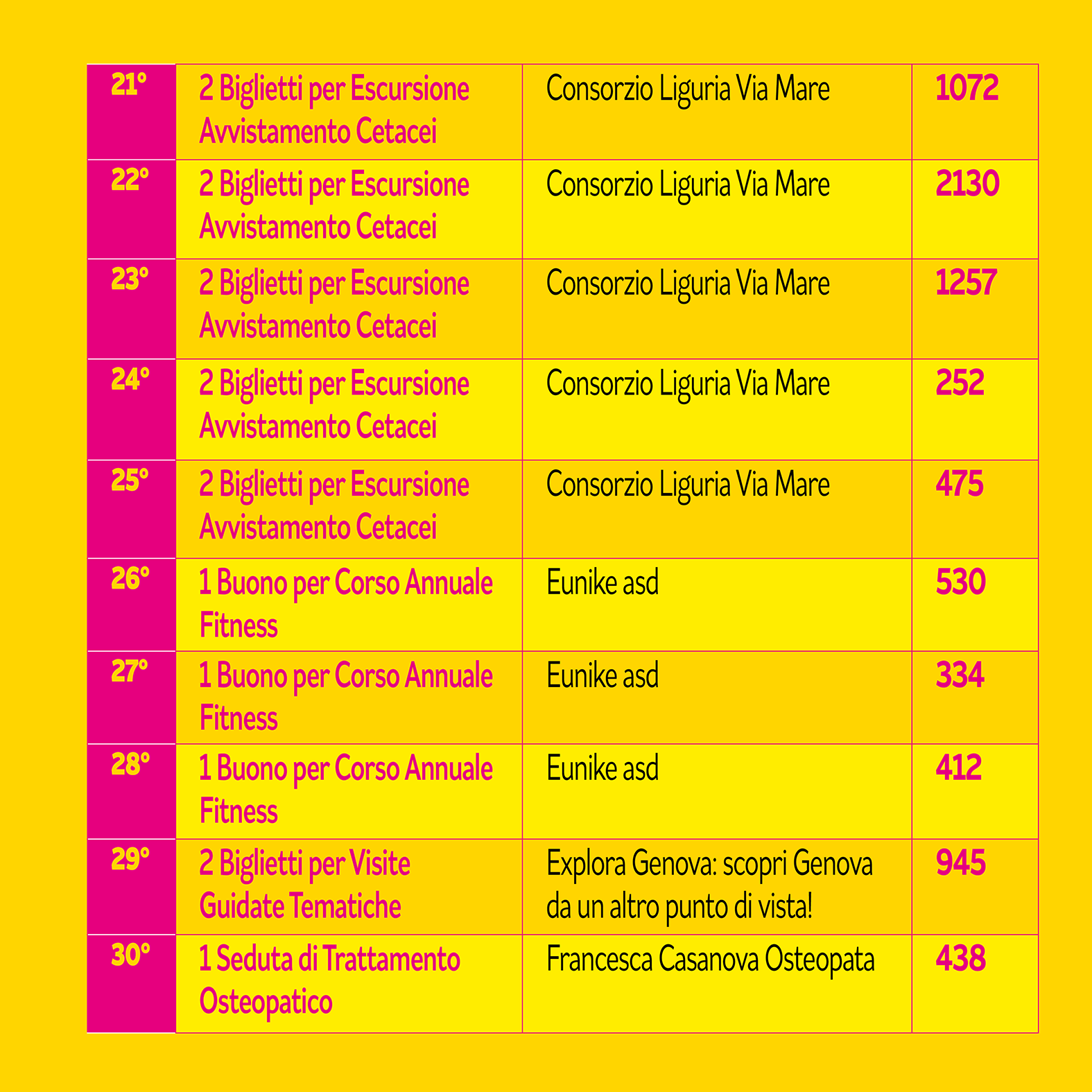 CLR_LiguriaPride24_LaRiffa_NumeriVincenti_1200x1200_Post5