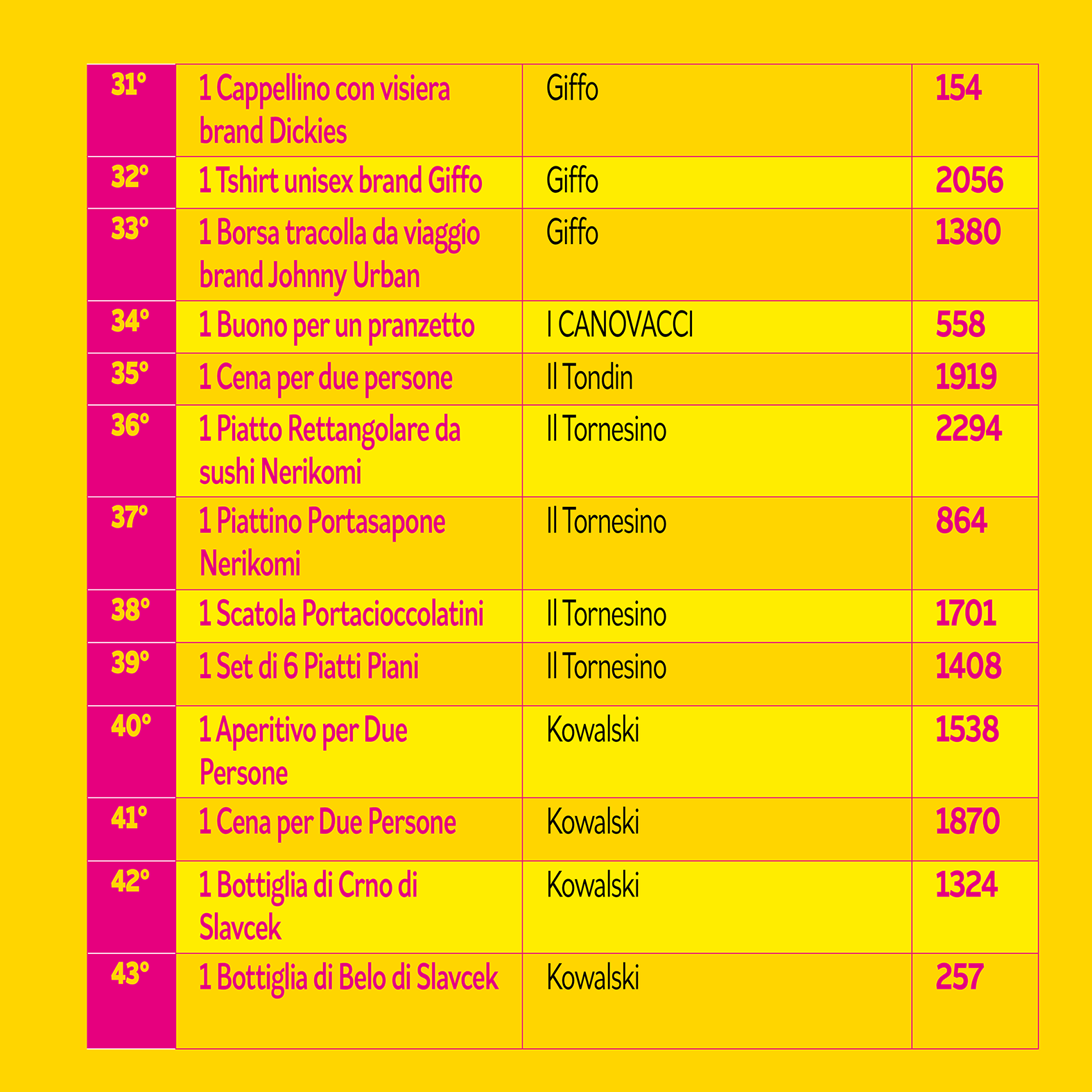 CLR_LiguriaPride24_LaRiffa_NumeriVincenti_1200x1200_Post6